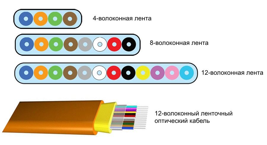 Ссылка на магазин кракен